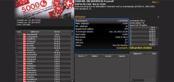 JesusHimSelf vinder 5000 kr. freeroll turnering #3 hos 888poker.dk