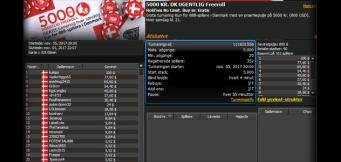 Kukipo vinder i den ugentlige 5000 kr. freeroll turnering hos 888poker.dk