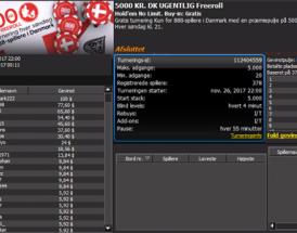 MrDenmark222 vinder 5000 kr. freeroll turnering #4 hos 888poker.dk
