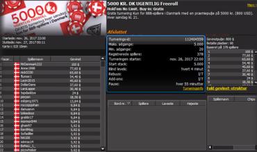 MrDenmark222 vinder 5000 kr. freeroll turnering #4 hos 888poker.dk